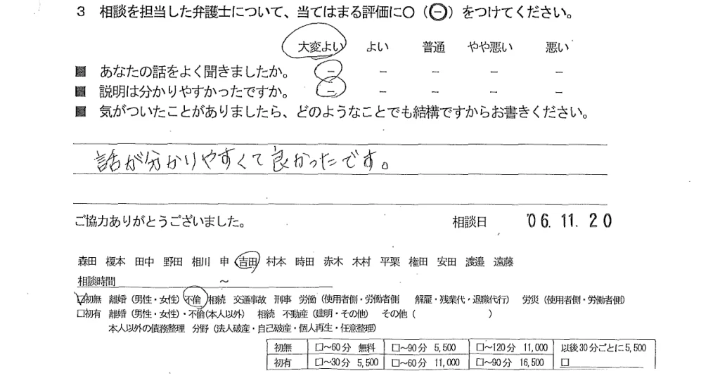 お客様の声（ご相談者の声）評判・口コミ